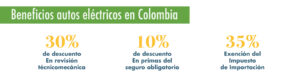 beneficios para propietarios de vehículos eléctricos en Colombia